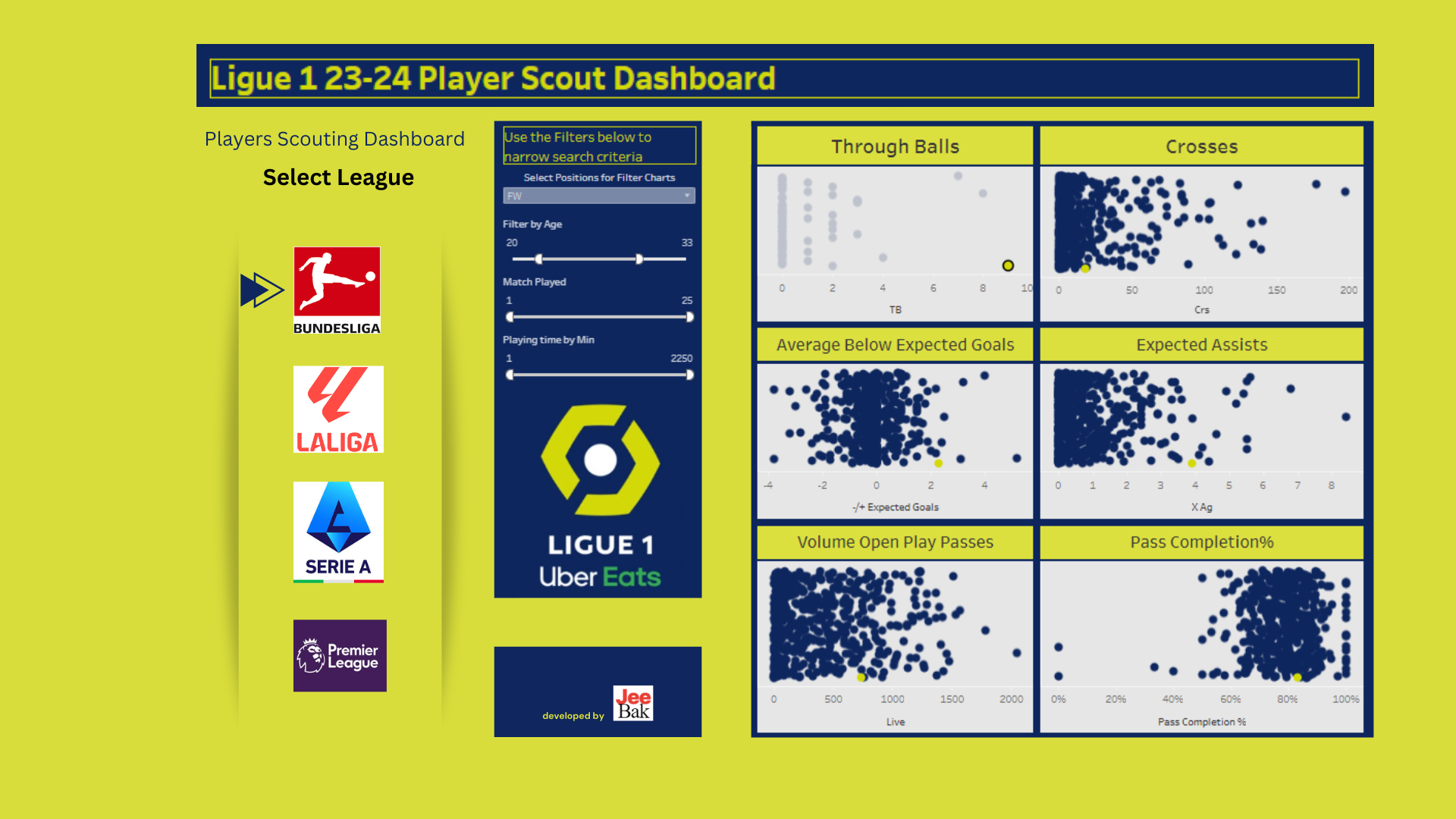 Top 5 European League (2023-24) Players Scouting Application